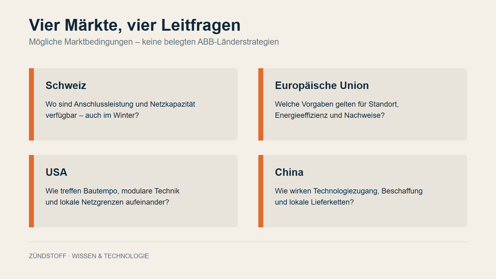 Vier Felder zu Schweiz, EU, USA und China mit offenen Fragen zu Infrastruktur und Marktzugang.