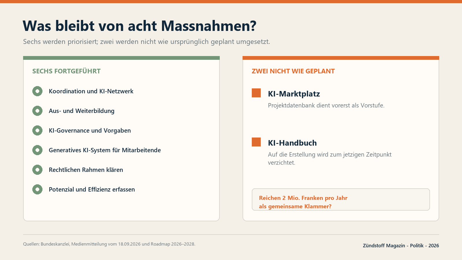 Gegenüberstellung von sechs fortgeführten und zwei nicht wie geplant umgesetzten Massnahmen.