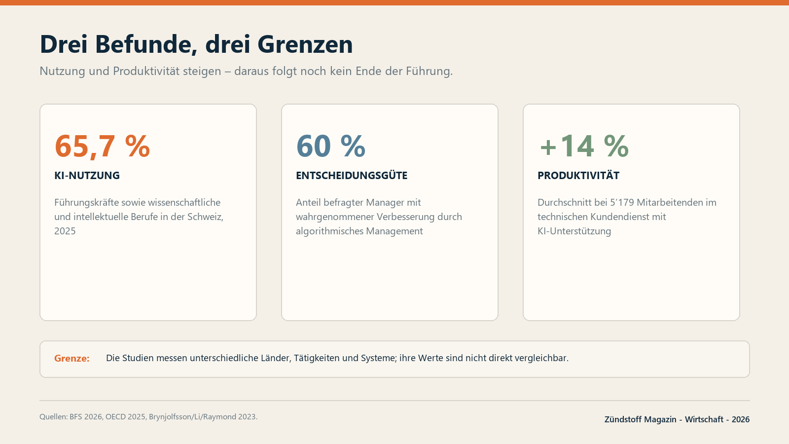 Drei Studien liefern wichtige Befunde, messen aber unterschiedliche Länder, Tätigkeiten und Systeme.