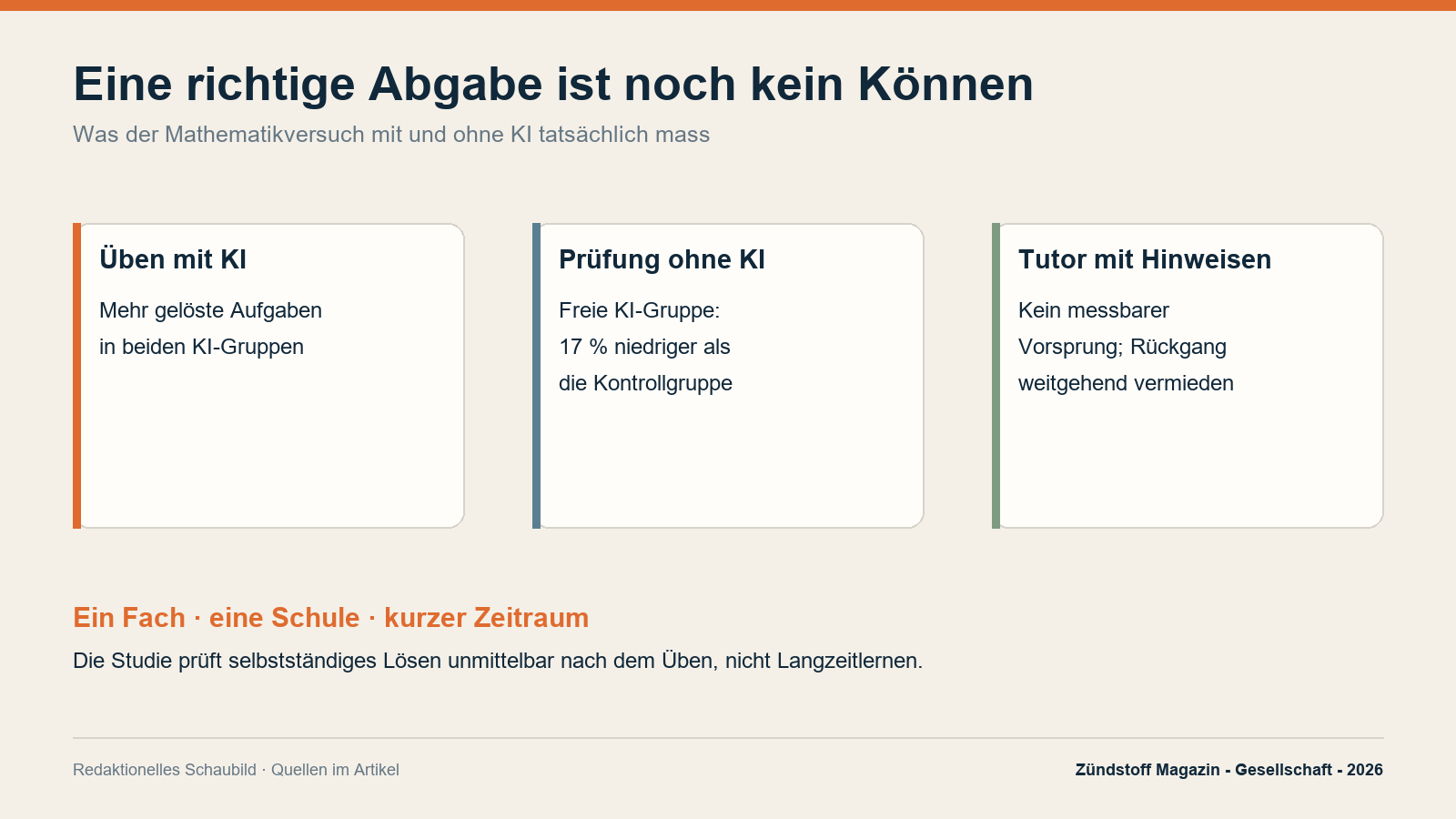 Die Übungsleistung mit KI und das selbstständige Können danach sind verschiedene Messgrössen.